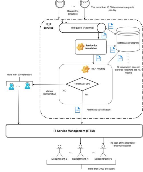 NLP_schema